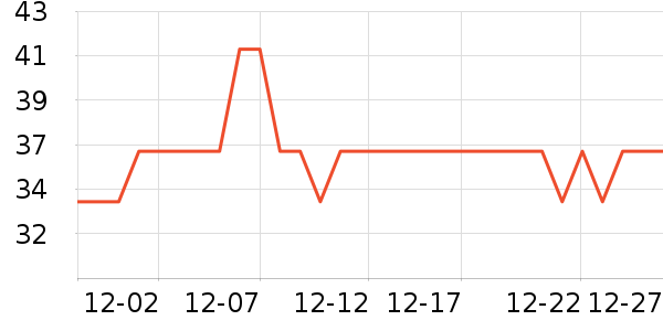 �ݰ������º���ʷ�۸�