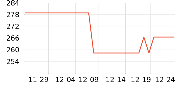 ��ŵ��ѧ��Ь��ʷ�۸�