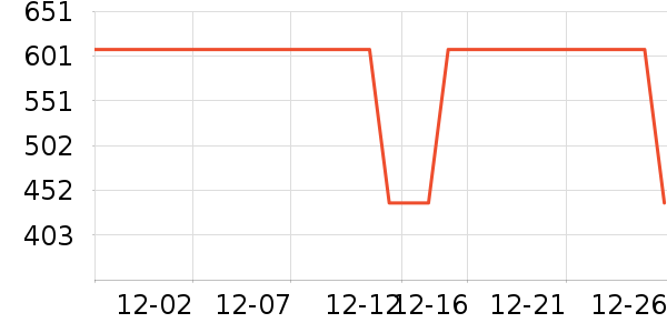 Ůʽ������ʷ�۸�