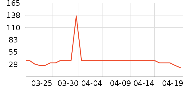 ��������������ʷ�۸�