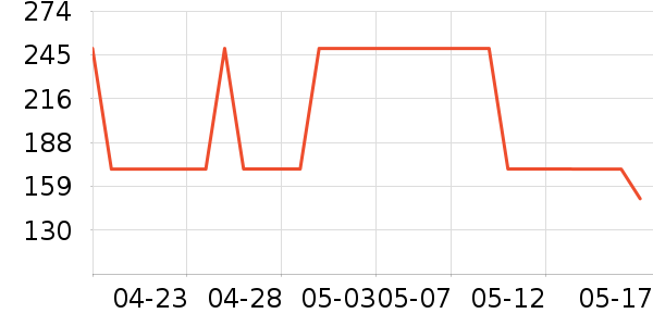 ���ڱ��ƺ�/�Ʊ�/�ƾ���ʷ�۸�