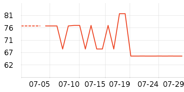 SAMEDREAM������ʷ�۸�