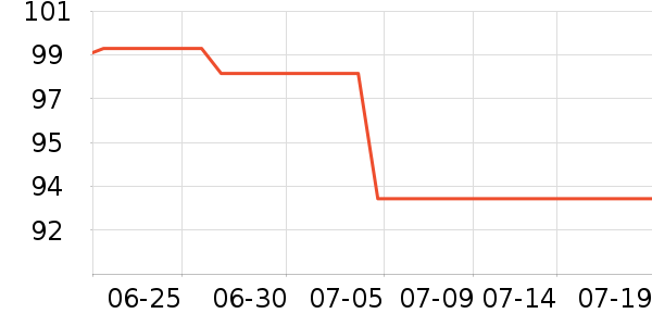 ����������ʷ�۸�