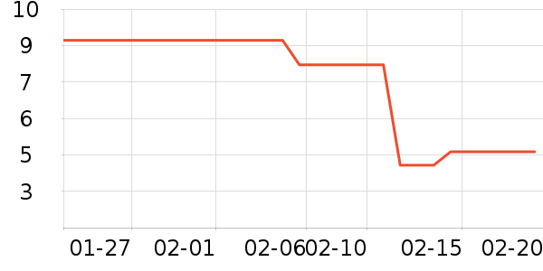 ϣ�ſ�ѧ���ľ���ʷ�۸�