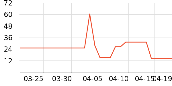 ŷ���Ž�������ʷ�۸�