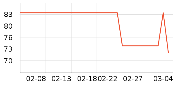 ��ʢ�ñ���������ʷ�۸�