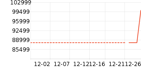 ������ʷ�۸�