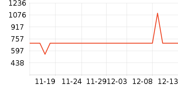 ��Ϊ����������ʷ�۸�