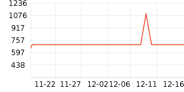 ��Ϊ����������ʷ�۸�