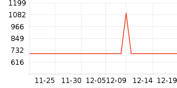 ��Ϊ����������ʷ�۸�