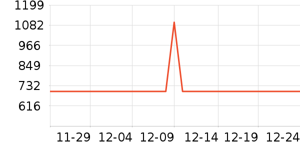 ��Ϊ����������ʷ�۸�