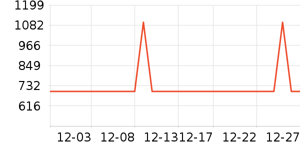 ��Ϊ����������ʷ�۸�