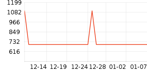 ��Ϊ����������ʷ�۸�