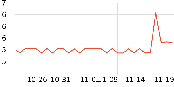 �Ҽ�������������ʷ�۸�