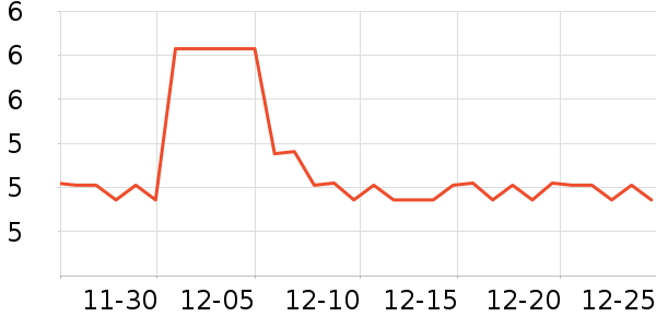 �Ҽ�������������ʷ�۸�