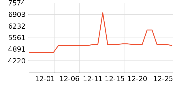 ϴ�»���ʷ�۸�