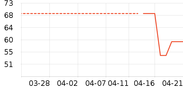 �˶�T��/POLO����ʷ�۸�