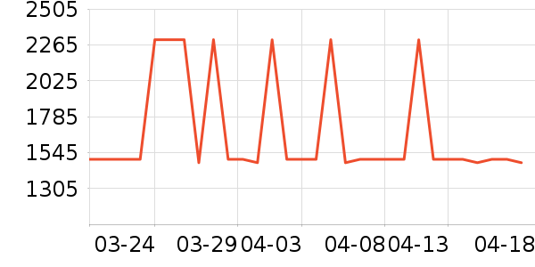 ��������ʷ�۸�