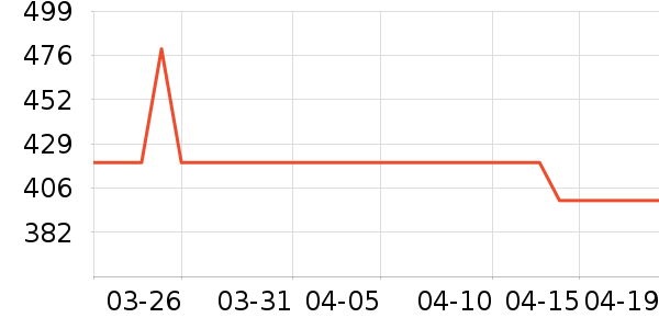 �����˶�Ь��ʷ�۸�