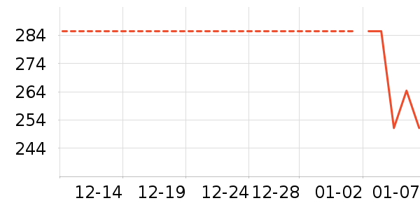 ���/������ʷ�۸�