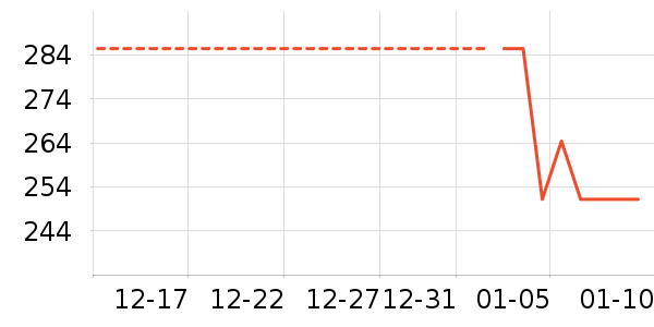 ���/������ʷ�۸�