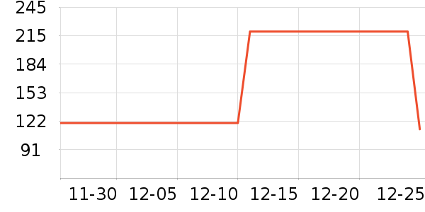 ����������ͯë��/��֯����ʷ�۸�