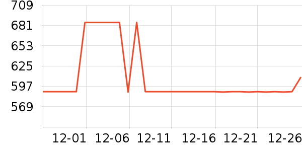 ȫ�Ѳ輸��ʷ�۸�