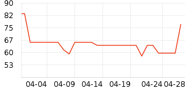 �����˳����ʷ�۸�