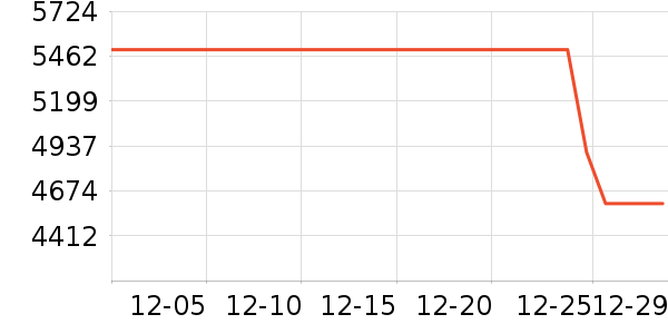 ��Ϊ�ֻ���ʷ�۸�