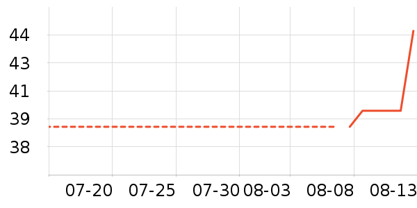 �ز�������ʷ�۸�