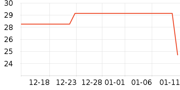 ����������ʷ�۸�