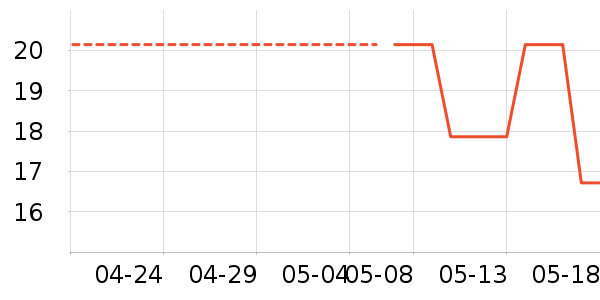 lpwT����ʷ�۸�