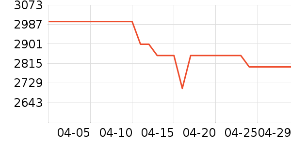 �׼�ϴ�ػ���ʷ�۸�