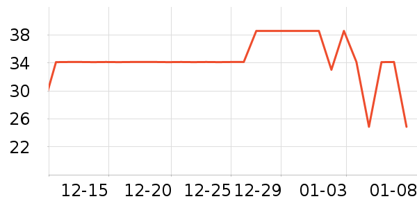 �ǹ�С��������ʷ�۸�