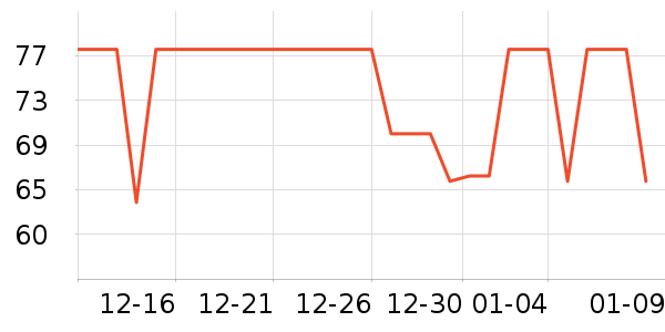 �����˶�����/��ͷ����ʷ�۸�