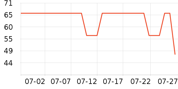 ά�����ǵ�����Ůʿ�ڿ���ʷ�۸�