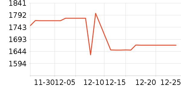 ���ĵ�������ʷ�۸�