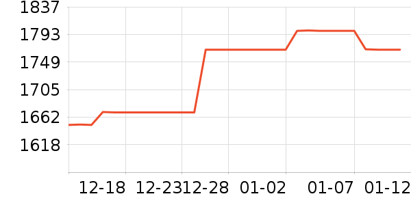 ���ĵ�������ʷ�۸�