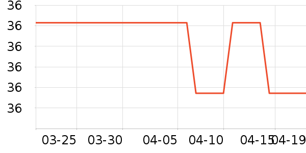 ��վ������ʷ�۸�