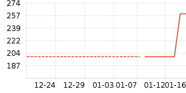 �洢����ʷ�۸�