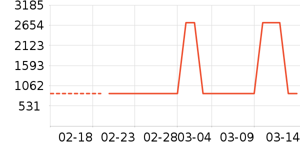 �������˶��п�/������ʷ�۸�