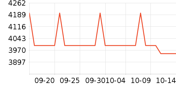 Ŭ����ƽ�������ʷ�۸�