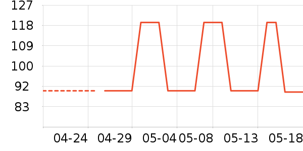 �ǵ��˶�����/��ͷ����ʷ�۸�