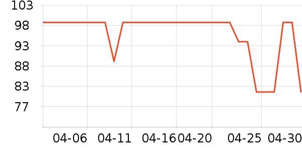 ���Ǳ���/������ʷ�۸�