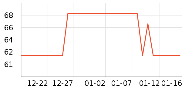 ������˹����ʷ�۸�