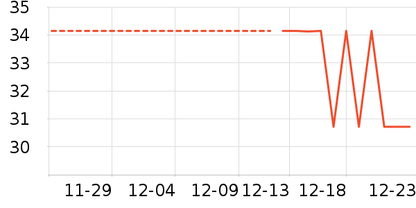 ������ʷ�۸�