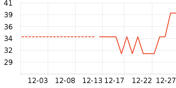 ������ʷ�۸�