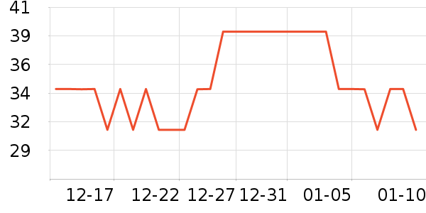 ������ʷ�۸�