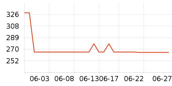 ���ϴ�˹�˶��п�/������ʷ�۸�