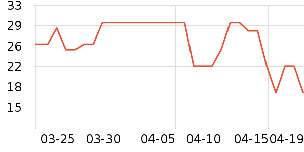 SNUOFOͷ��/������ʷ�۸�